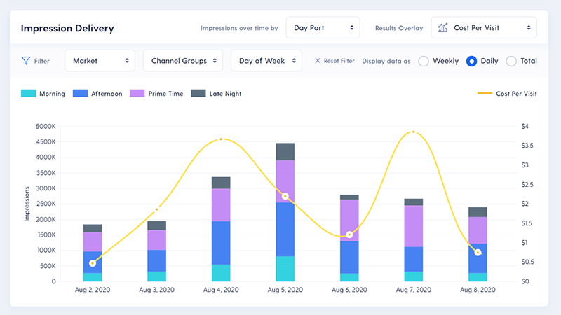 outcomes graph