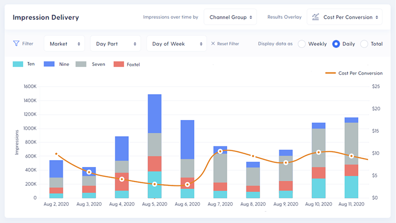 outcomes graph